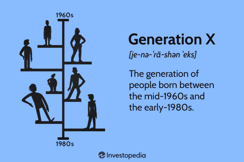 gen X are the people born between mid 1960s and early 1980s