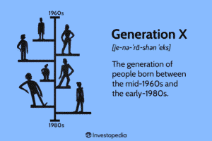 gen X are the people born between mid 1960s and early 1980s