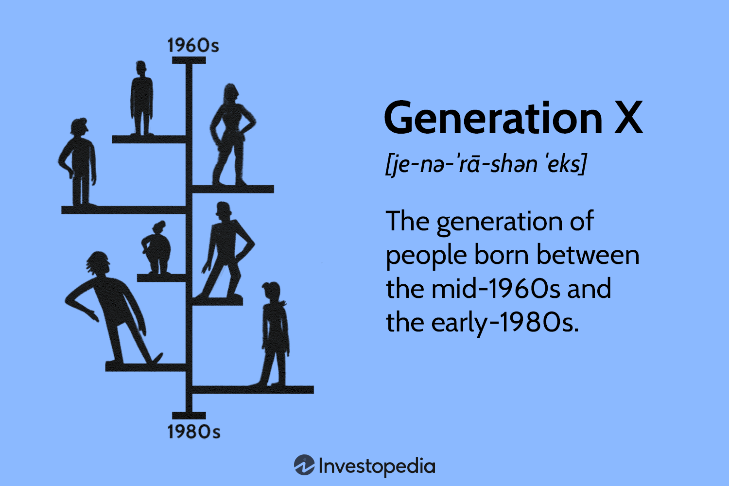 gen X are the people born between mid 1960s and early 1980s